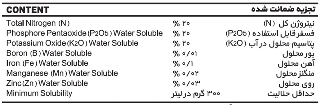 برچسب کود سه بیست جوشان شاور استارک مک