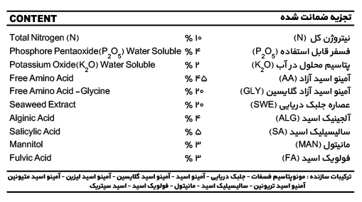 برچسب و آنالیز رسمی کود آنتی شوک رسکیو جت